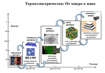 Computer_tech_in_thermoelectrcity_rus.png