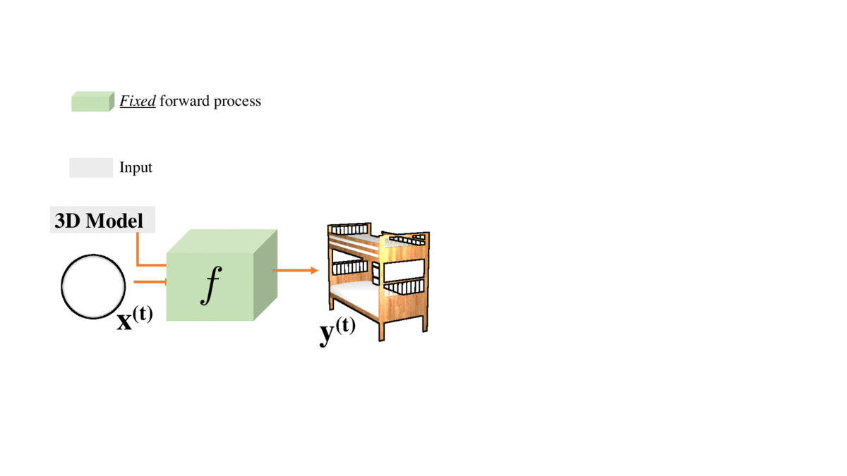 inverse-problems.gif